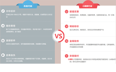 鄭州進出口貿易公司代理記賬費用及聯系方式指南