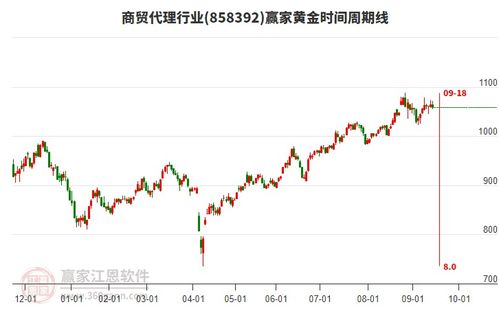 商貿代理板塊多空博弈激烈，網上貿易代理迎來變局